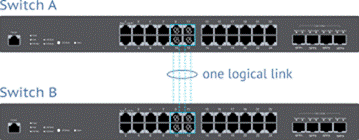 5 Amazing Benefits of Link Aggregation | Plasma Cloud %