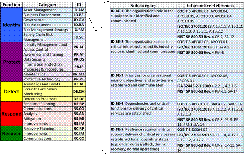 Subcategories 1.1